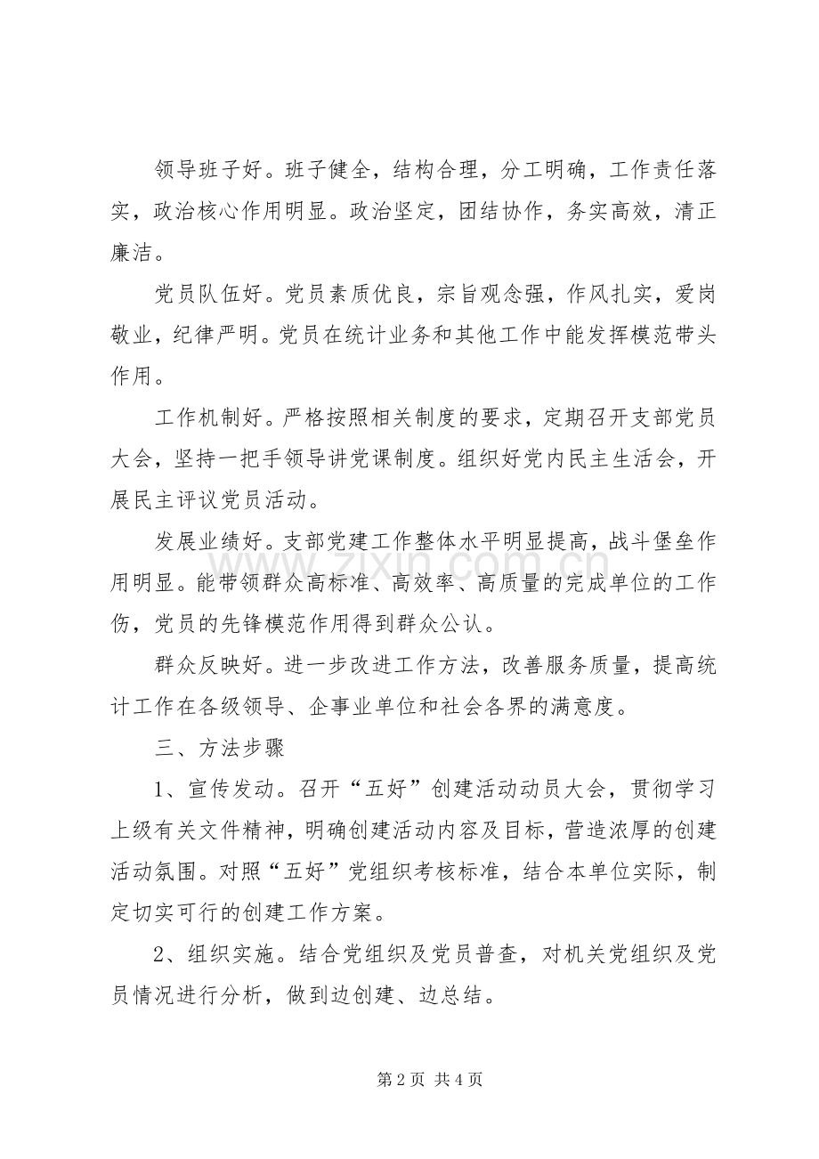 统计局五好创建活动实施方案.docx_第2页