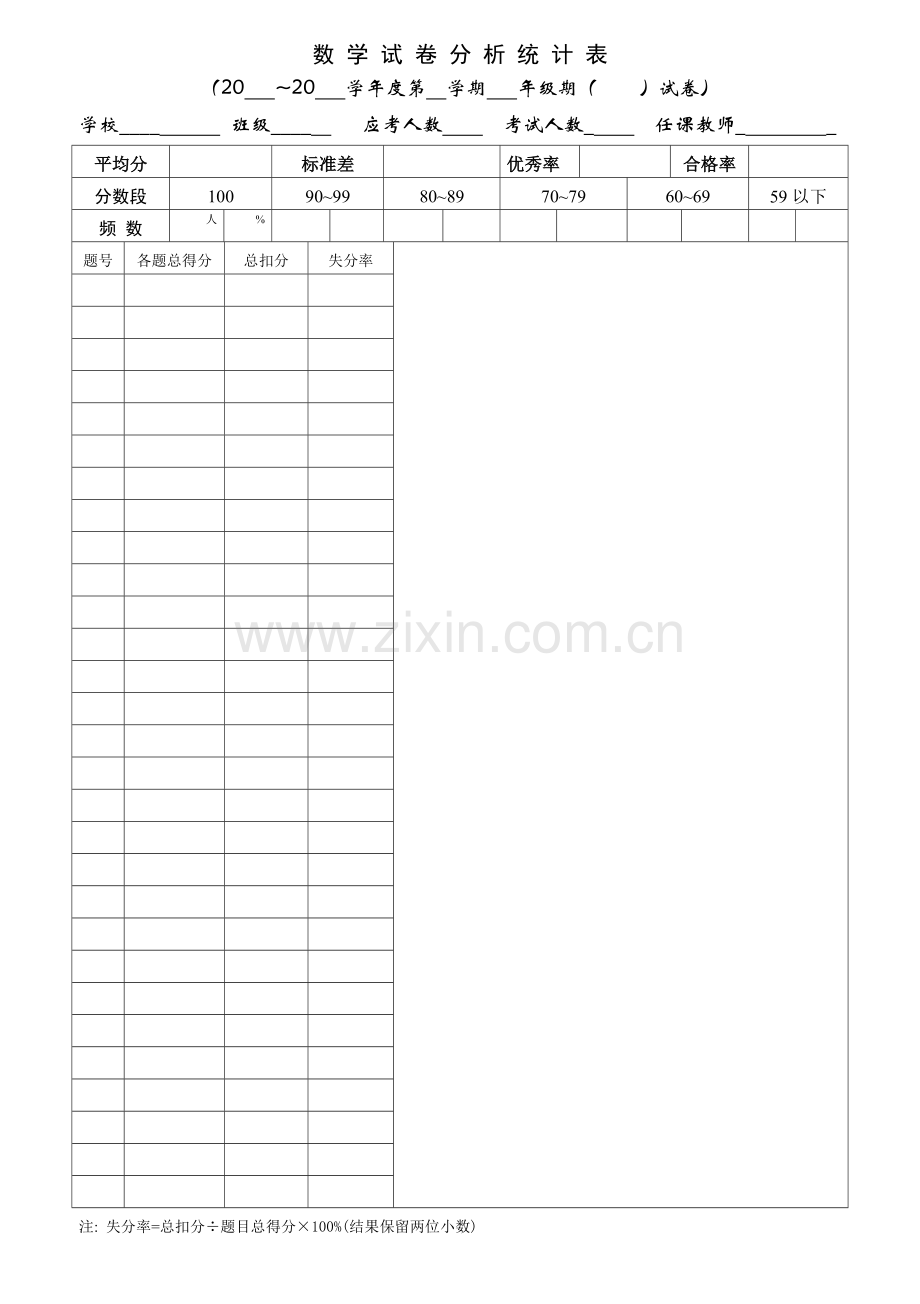 数学试卷分析空表.doc_第1页