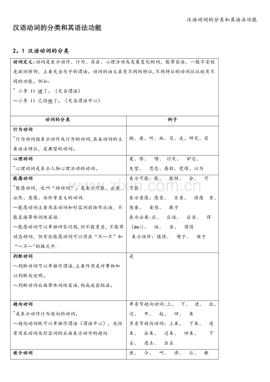 汉语动词的分类和其语法功能.doc_第1页