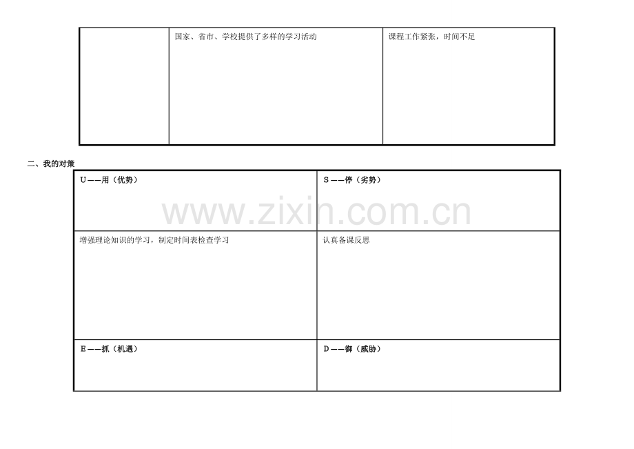 任务表单：个人自我诊断SWOT分析表薛晓羽.doc_第2页