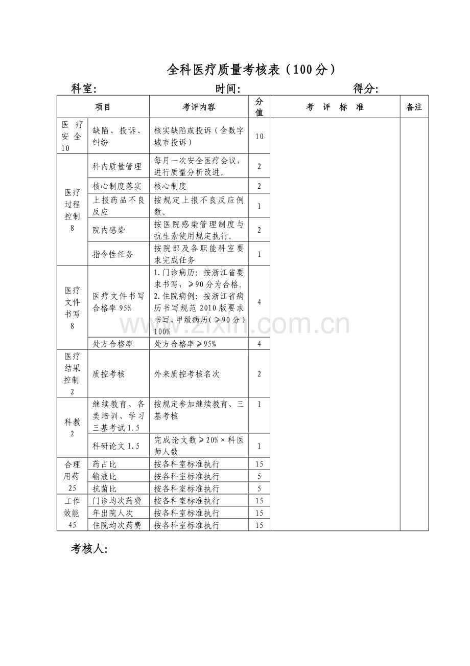 全科医疗质量考核表.doc_第1页