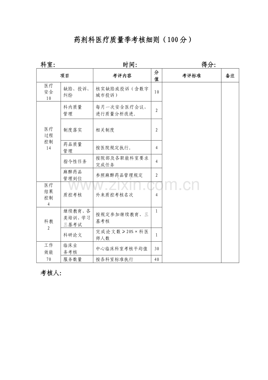 全科医疗质量考核表.doc_第3页