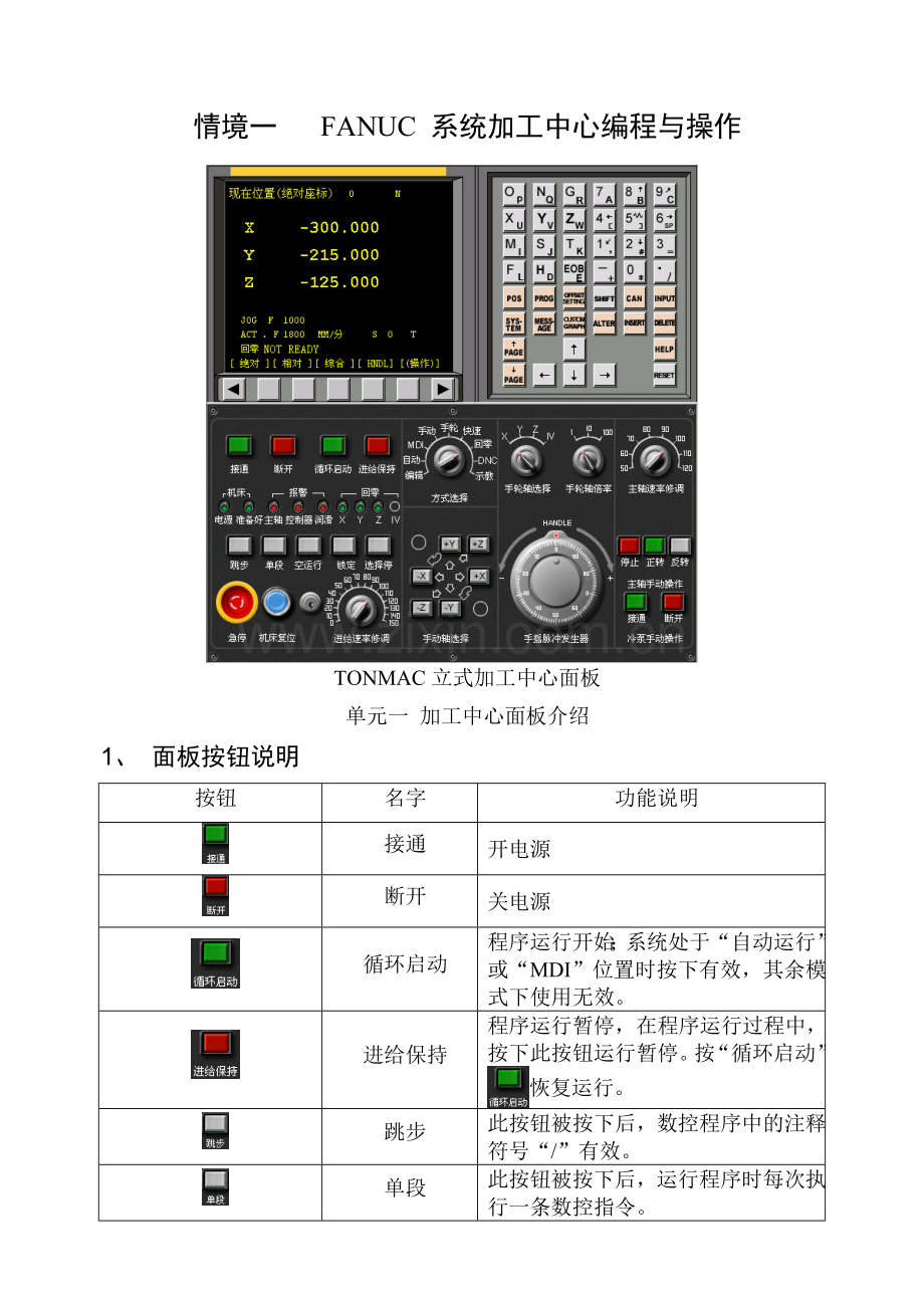 数控加工中心编程笔记.doc_第1页