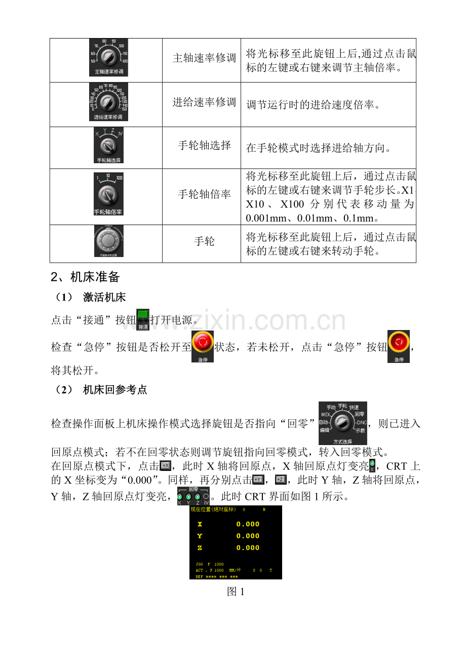 数控加工中心编程笔记.doc_第3页