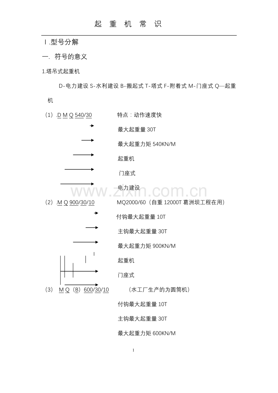 起重机常识.doc_第1页