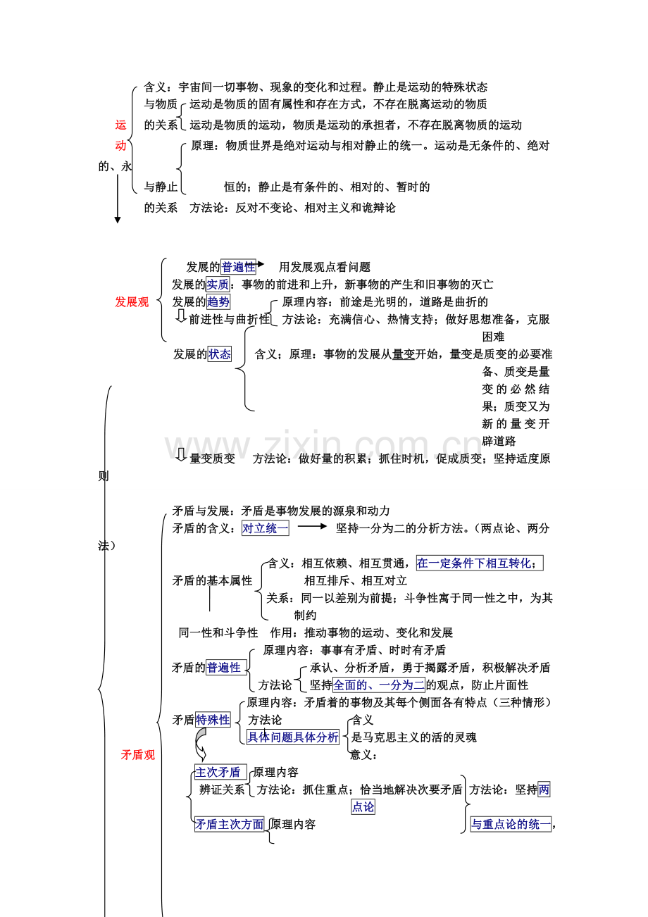 必修四第三单元知识点.doc_第2页