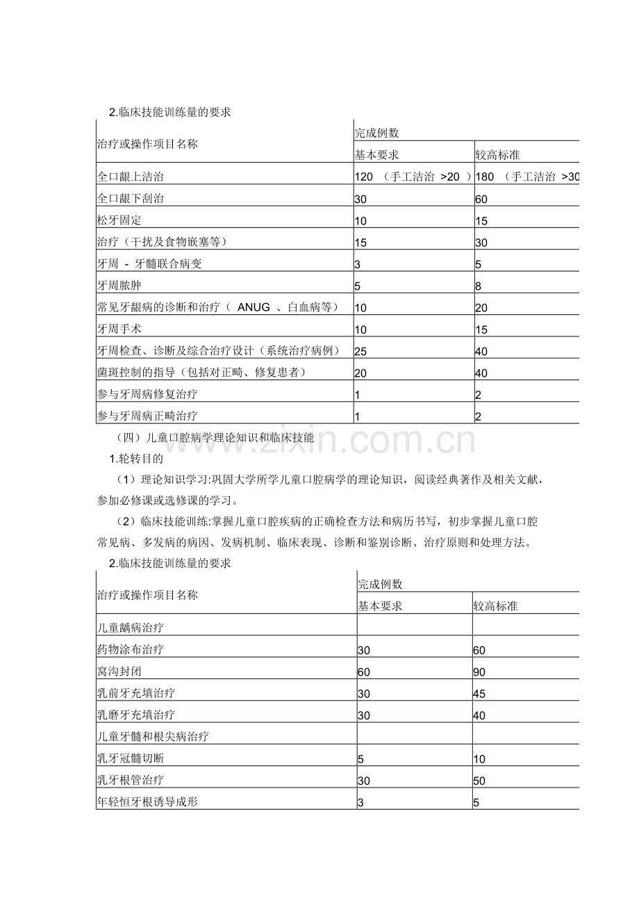 口腔科医师培训内容.doc_第3页