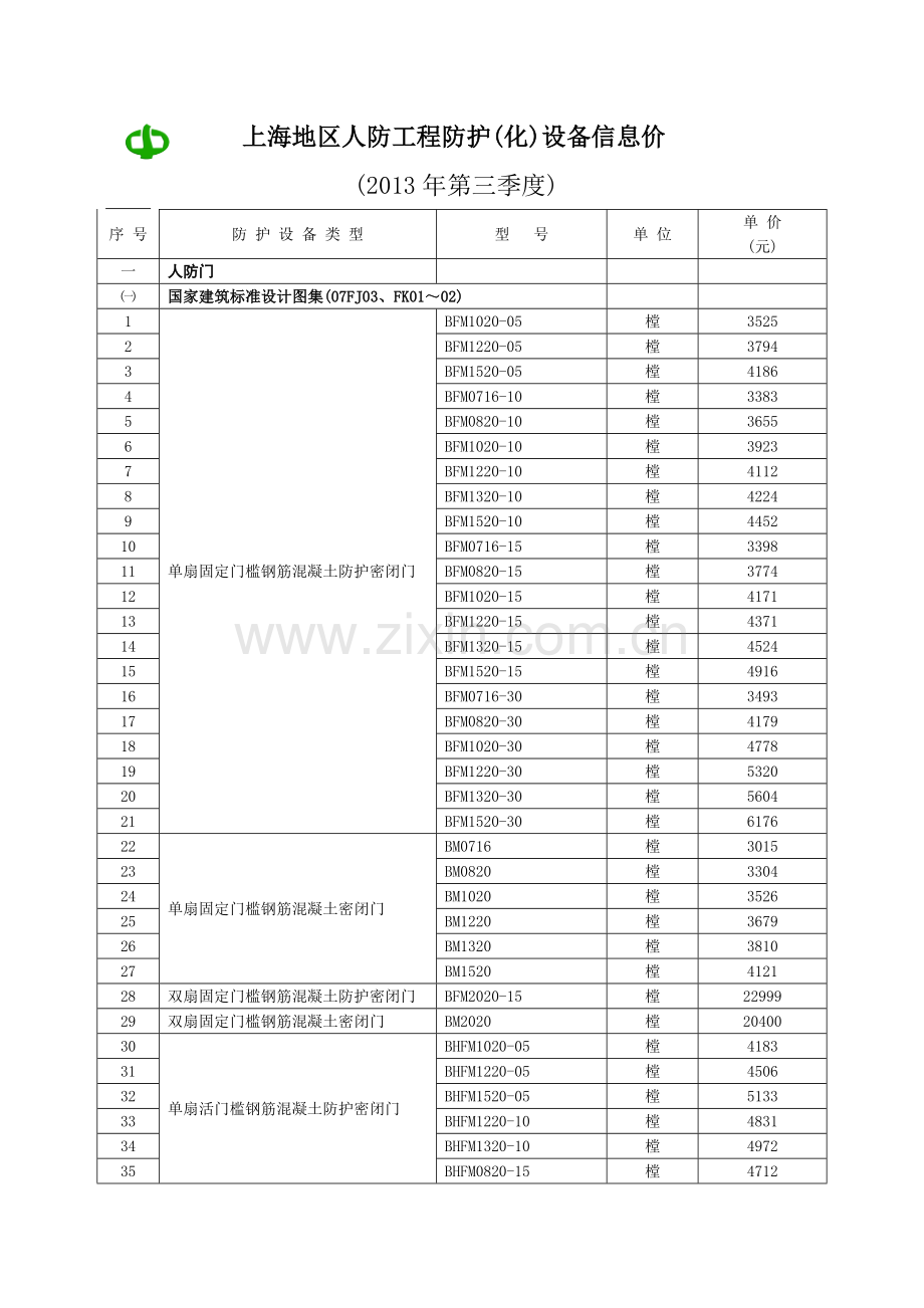 人防门价格(2013年第三季度).doc_第1页