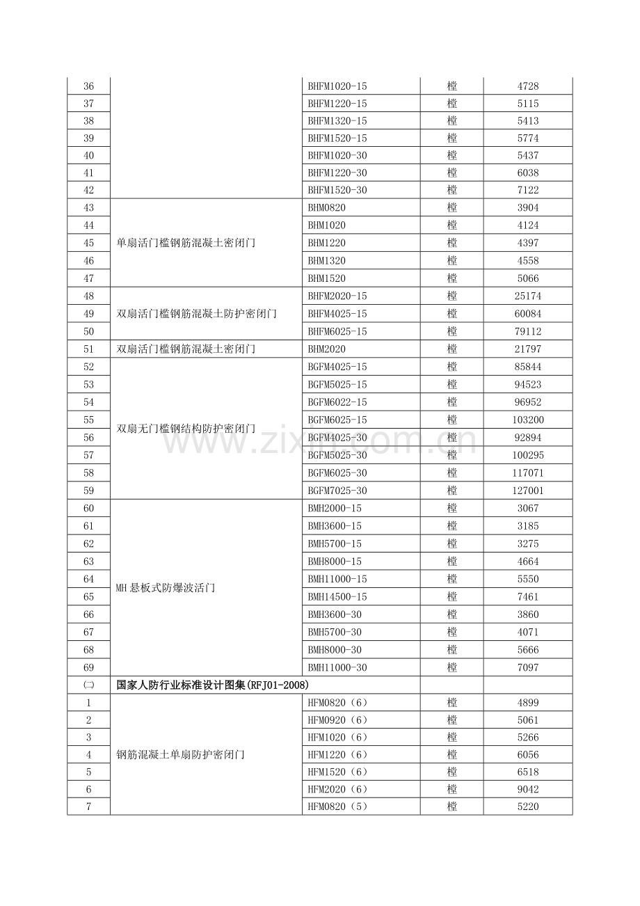 人防门价格(2013年第三季度).doc_第2页