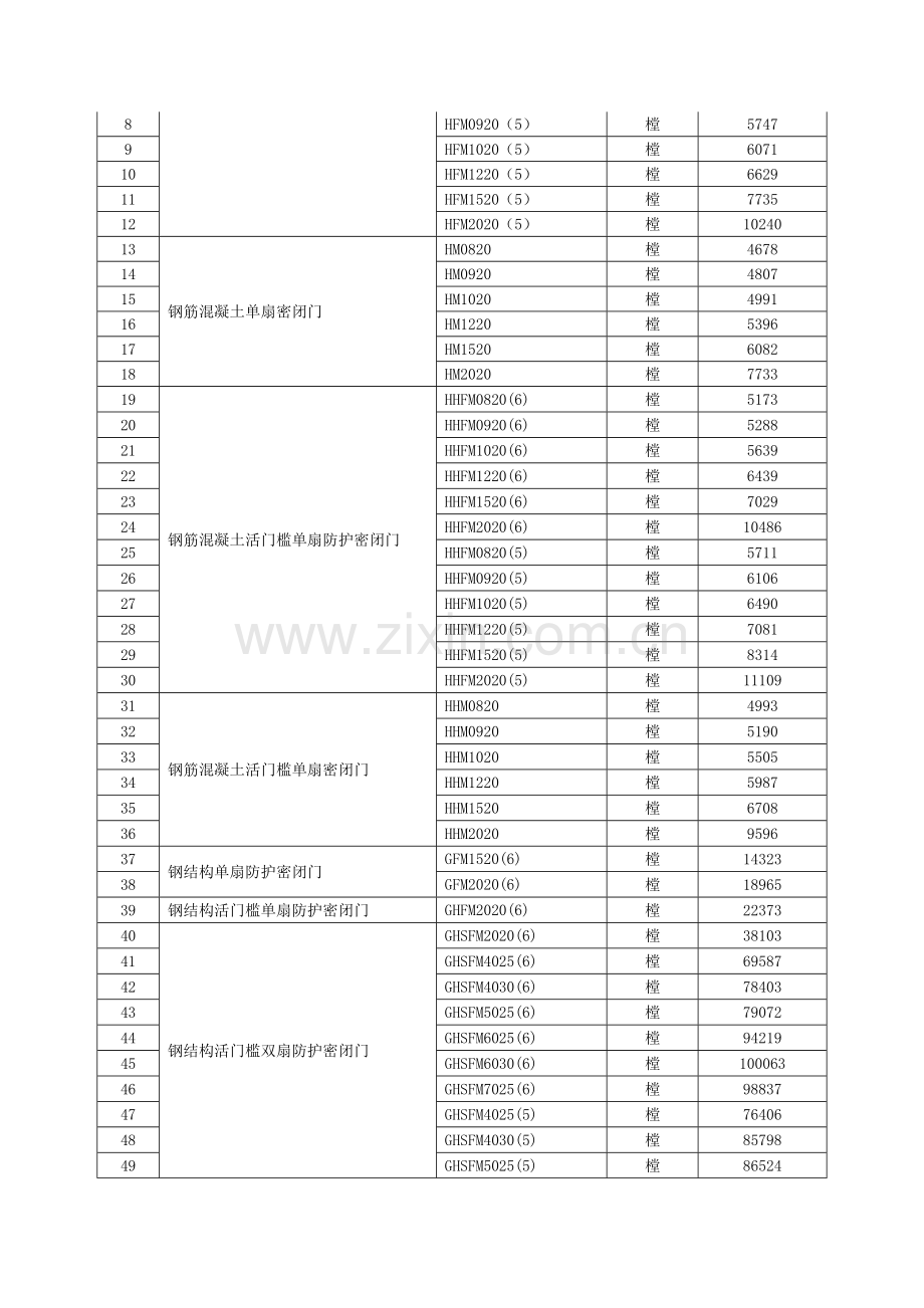 人防门价格(2013年第三季度).doc_第3页