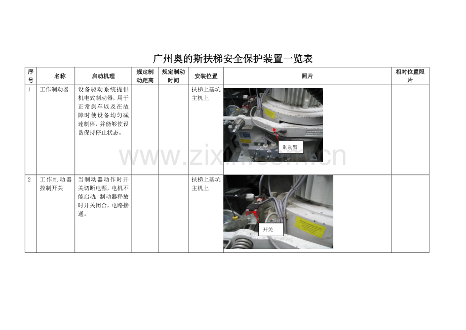 奥的斯安全保护装置一览表.doc_第1页