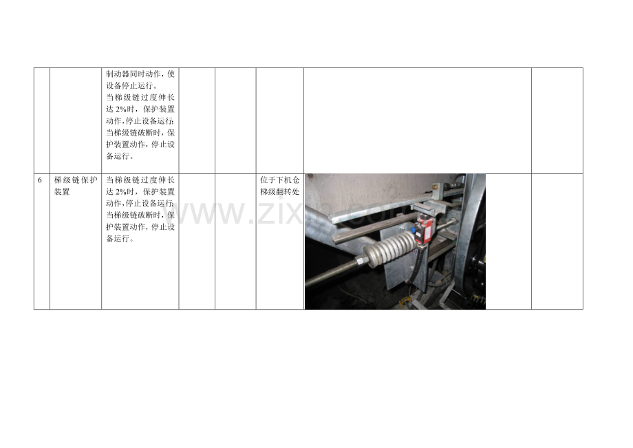 奥的斯安全保护装置一览表.doc_第3页