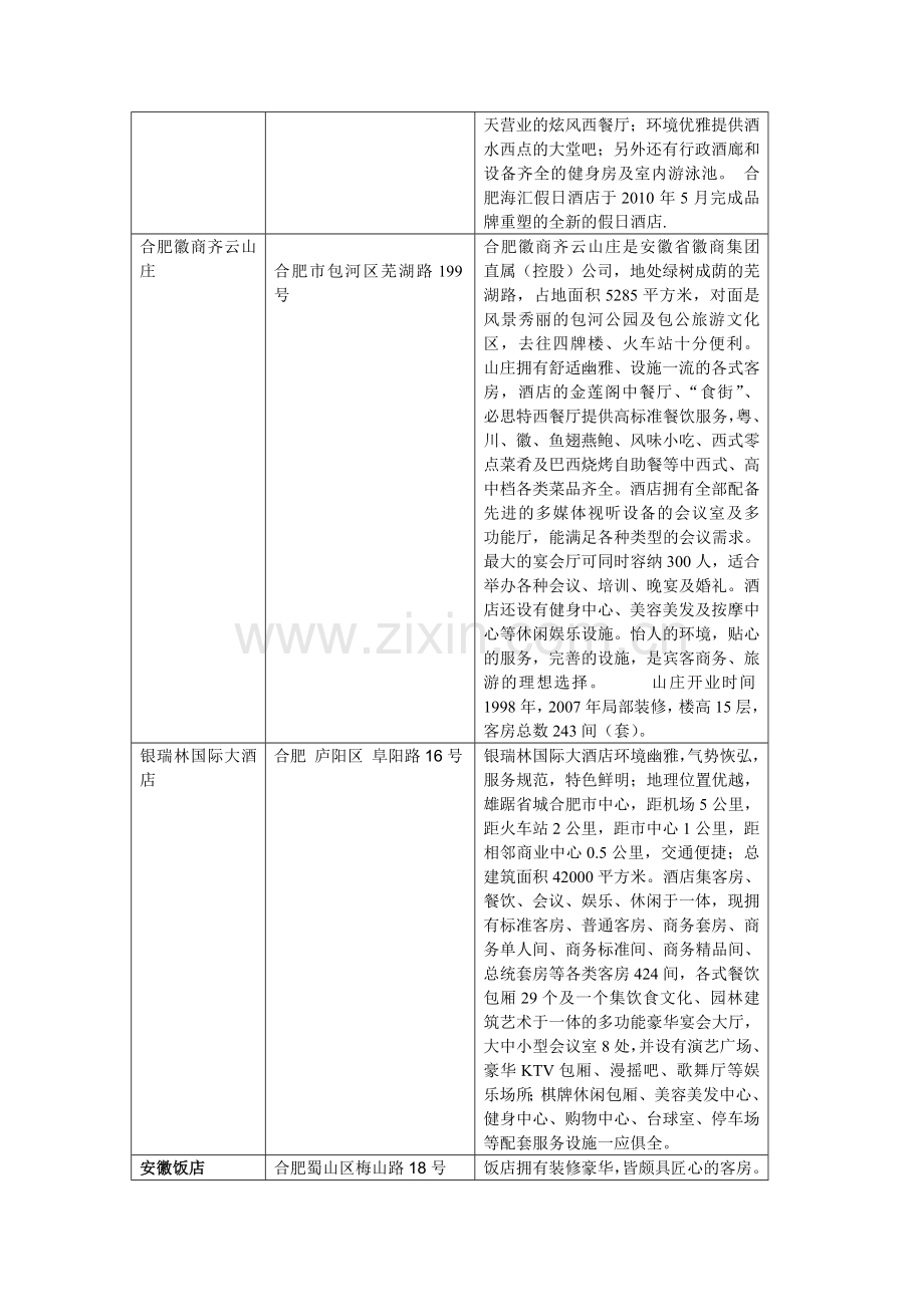 合肥四星级酒店一览表.doc_第2页