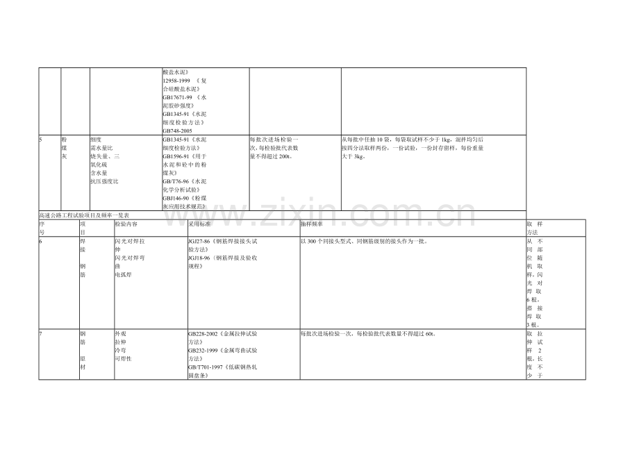 高速公路工程试验项目及频率一览表.doc_第2页