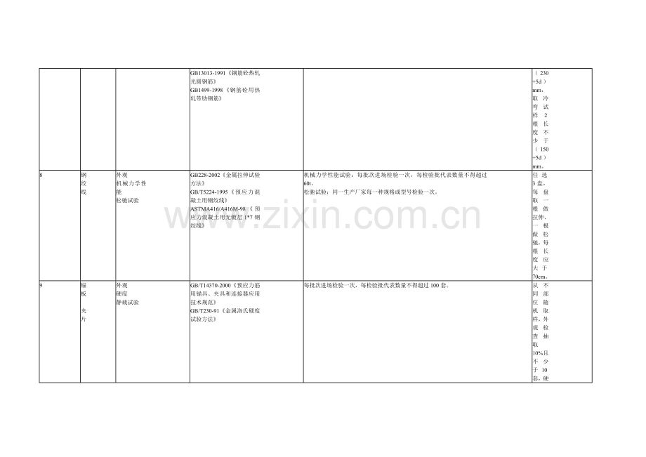 高速公路工程试验项目及频率一览表.doc_第3页