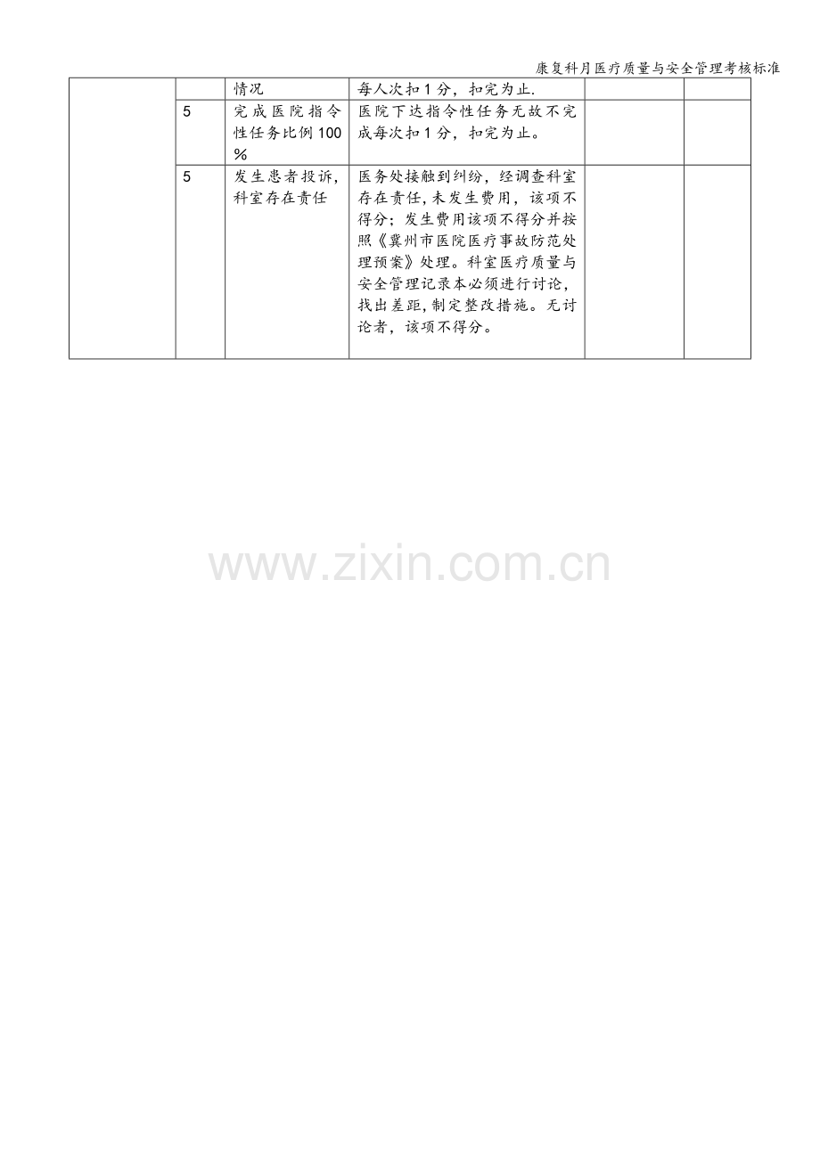 康复科月医疗质量与安全管理考核标准.doc_第2页