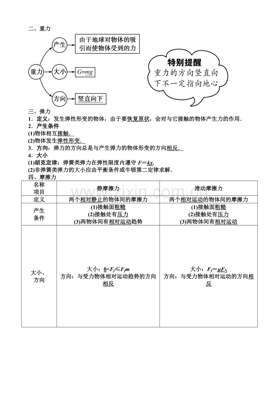 第讲-重力-弹力-摩擦力.doc_第2页