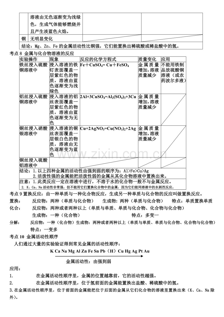 初中化学金属和金属材料知识点和考点.doc_第3页