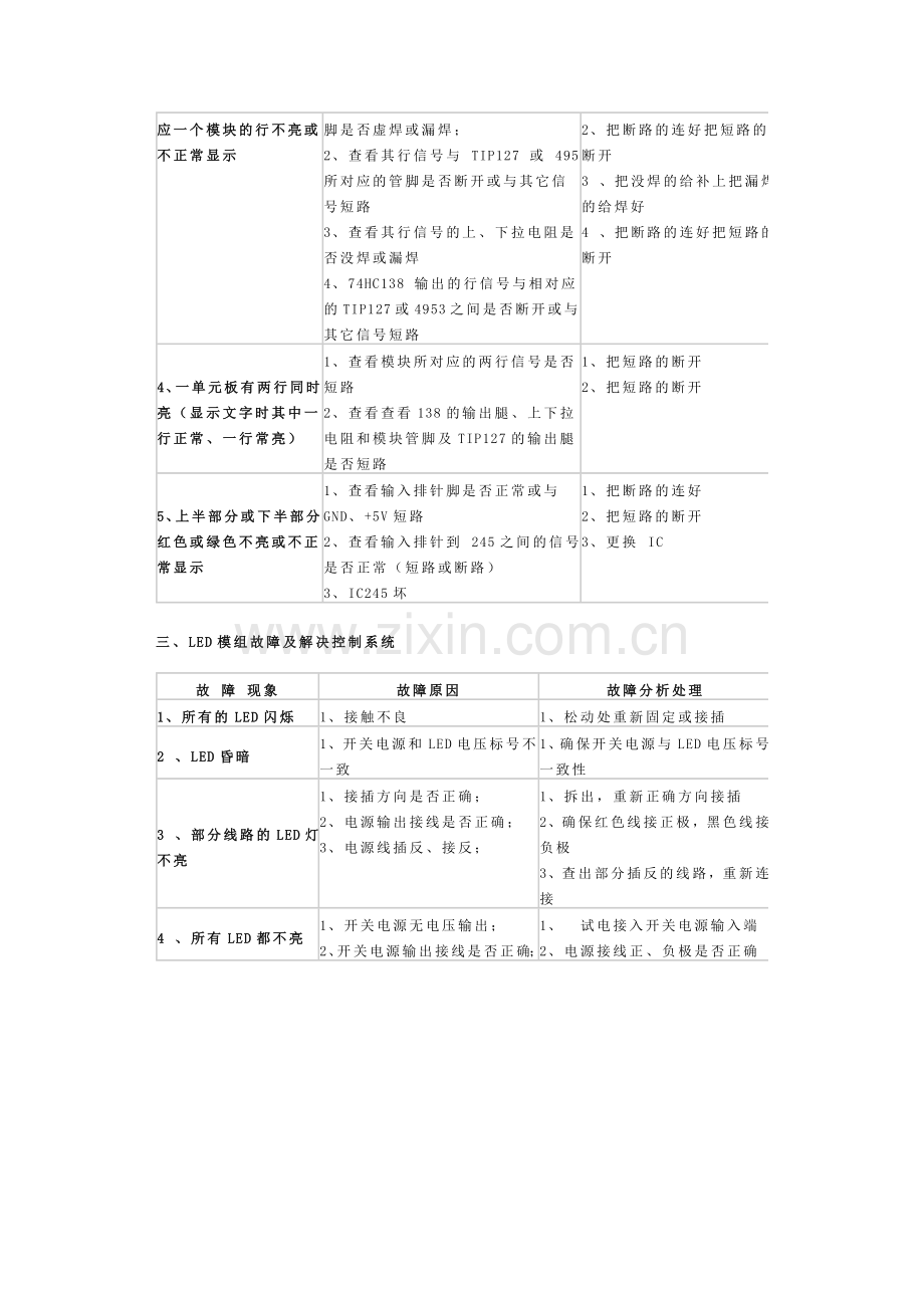 常见故障1.doc_第2页