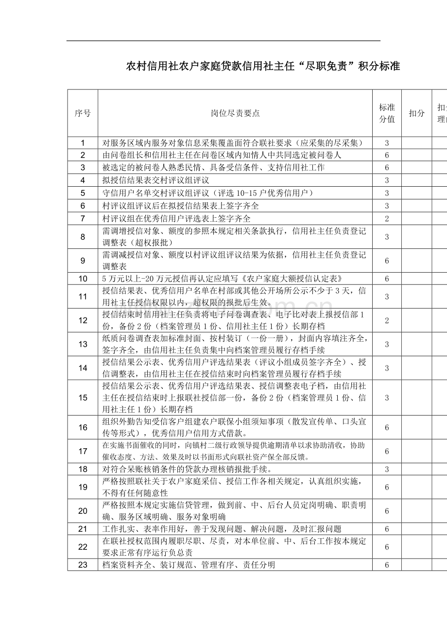 农村信用社农户家庭贷款信用社主任“尽职免责”积分标准.doc_第1页