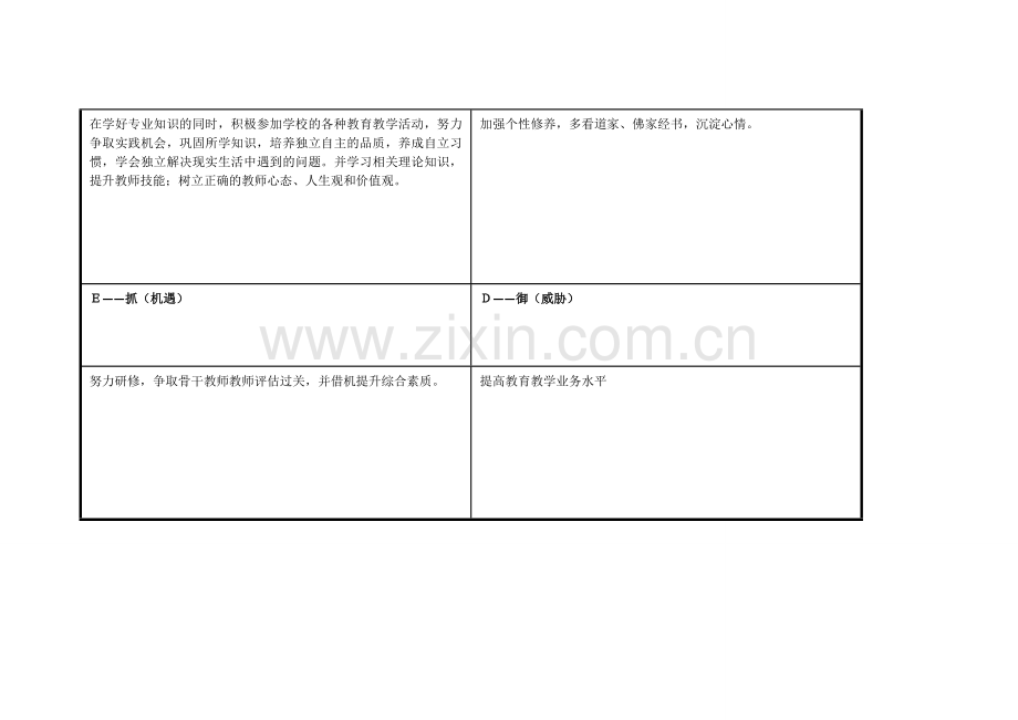 李翠玲个人自我诊断swot分析表.doc_第3页