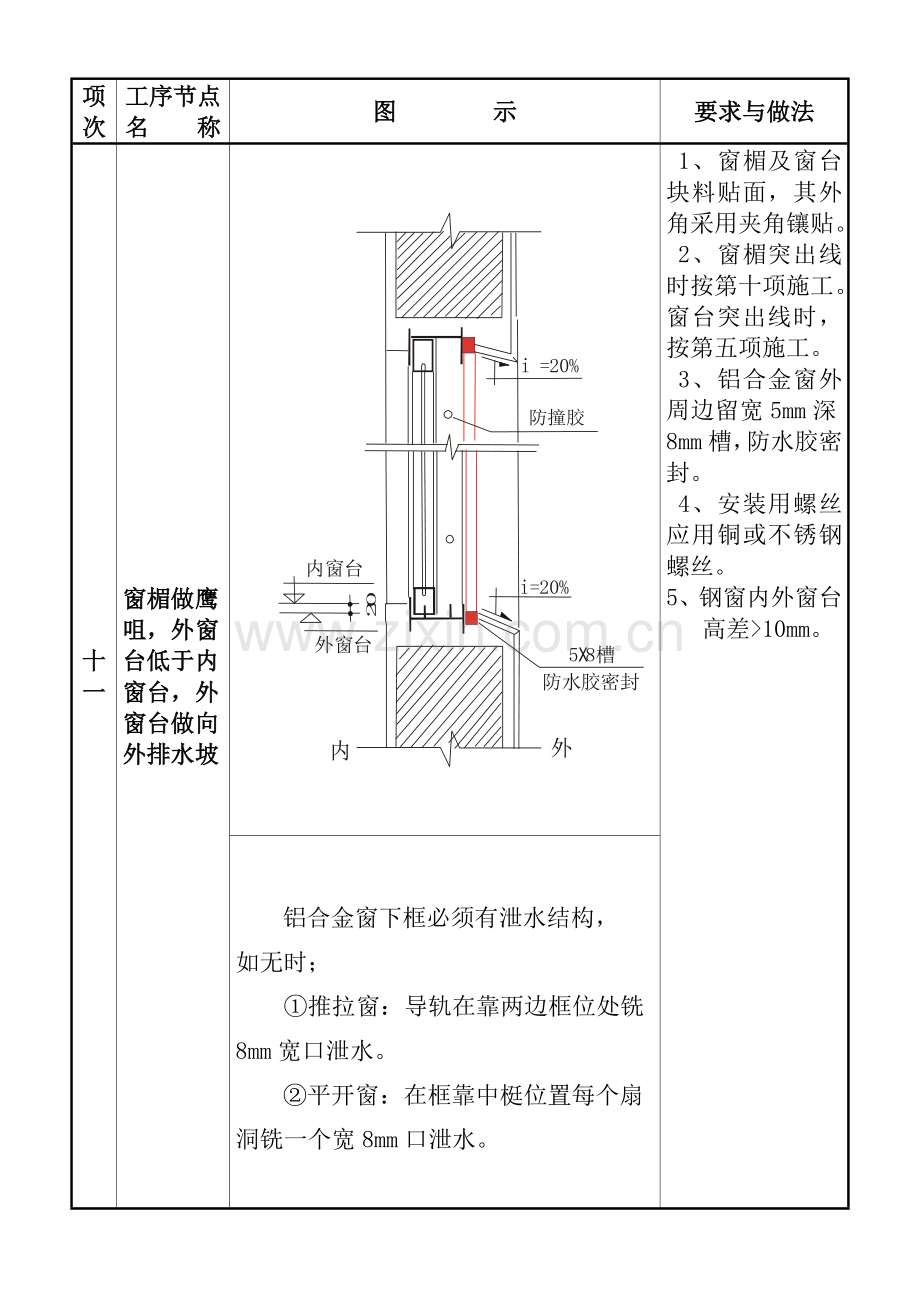 质量通病图集02.doc_第2页