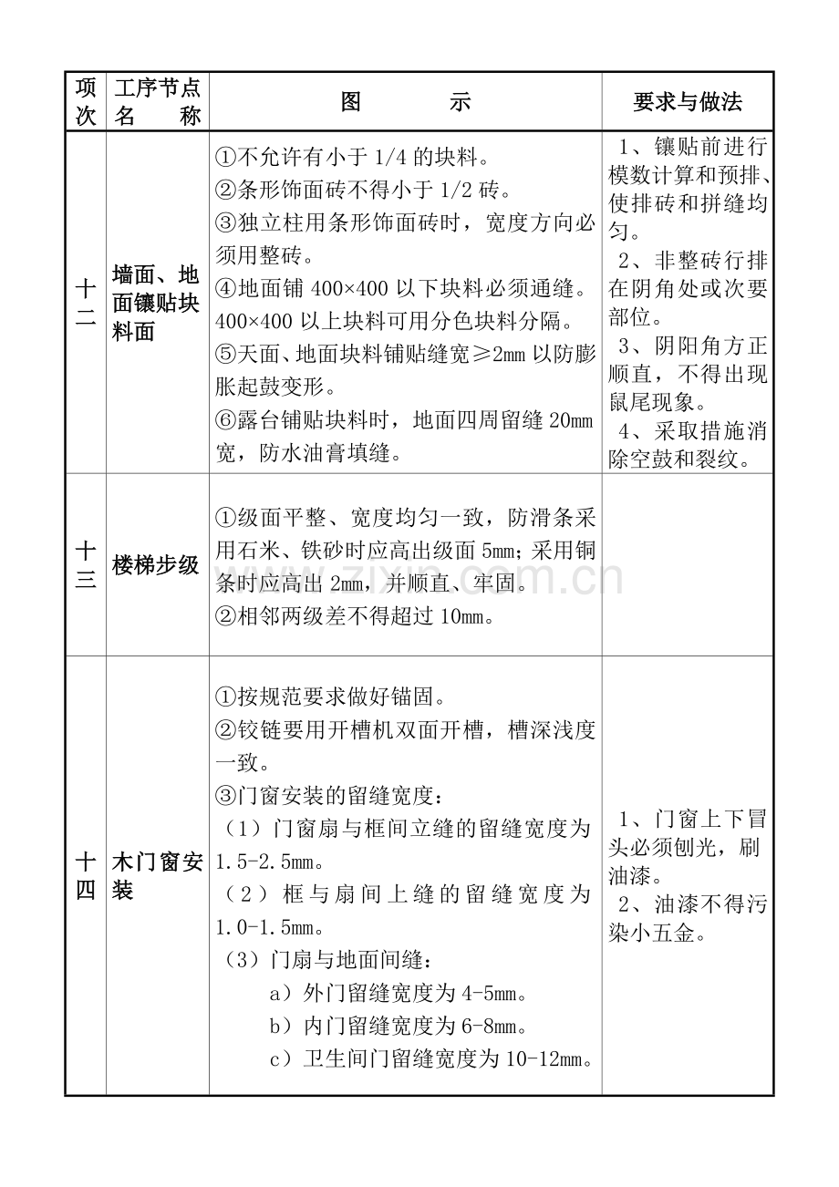 质量通病图集02.doc_第3页