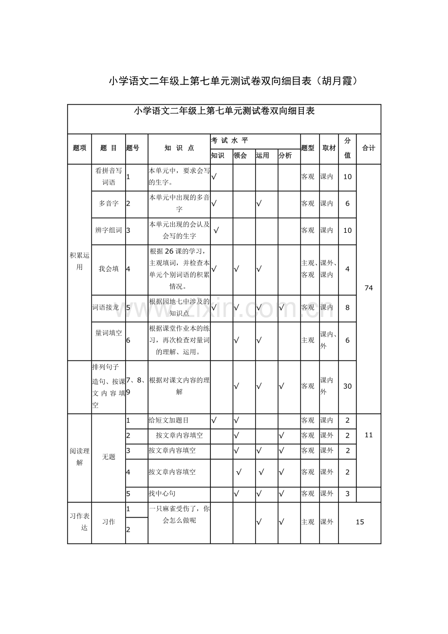 二年级语文第七单元测试卷双向细目表(胡月霞).doc_第1页