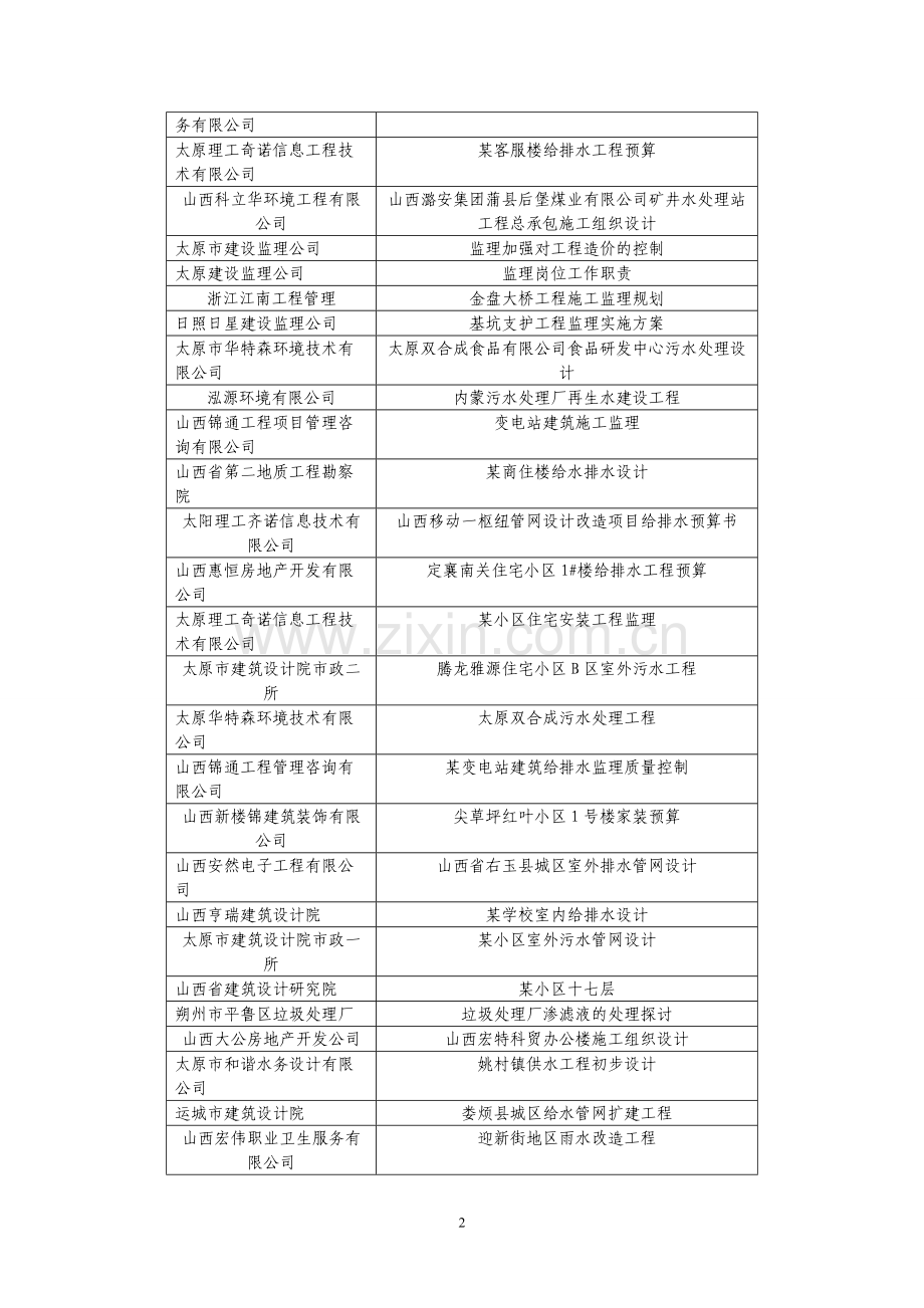 给排水毕业实习总结.jsp.doc_第2页