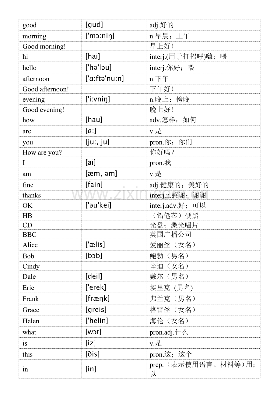 初中七年级上册英语词汇(2012人教版).doc_第1页