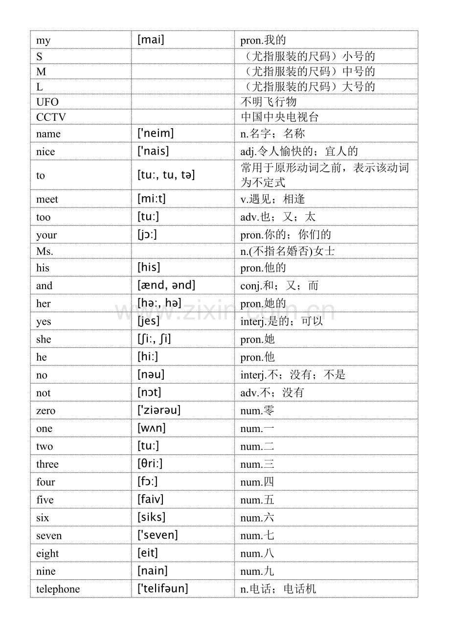 初中七年级上册英语词汇(2012人教版).doc_第3页