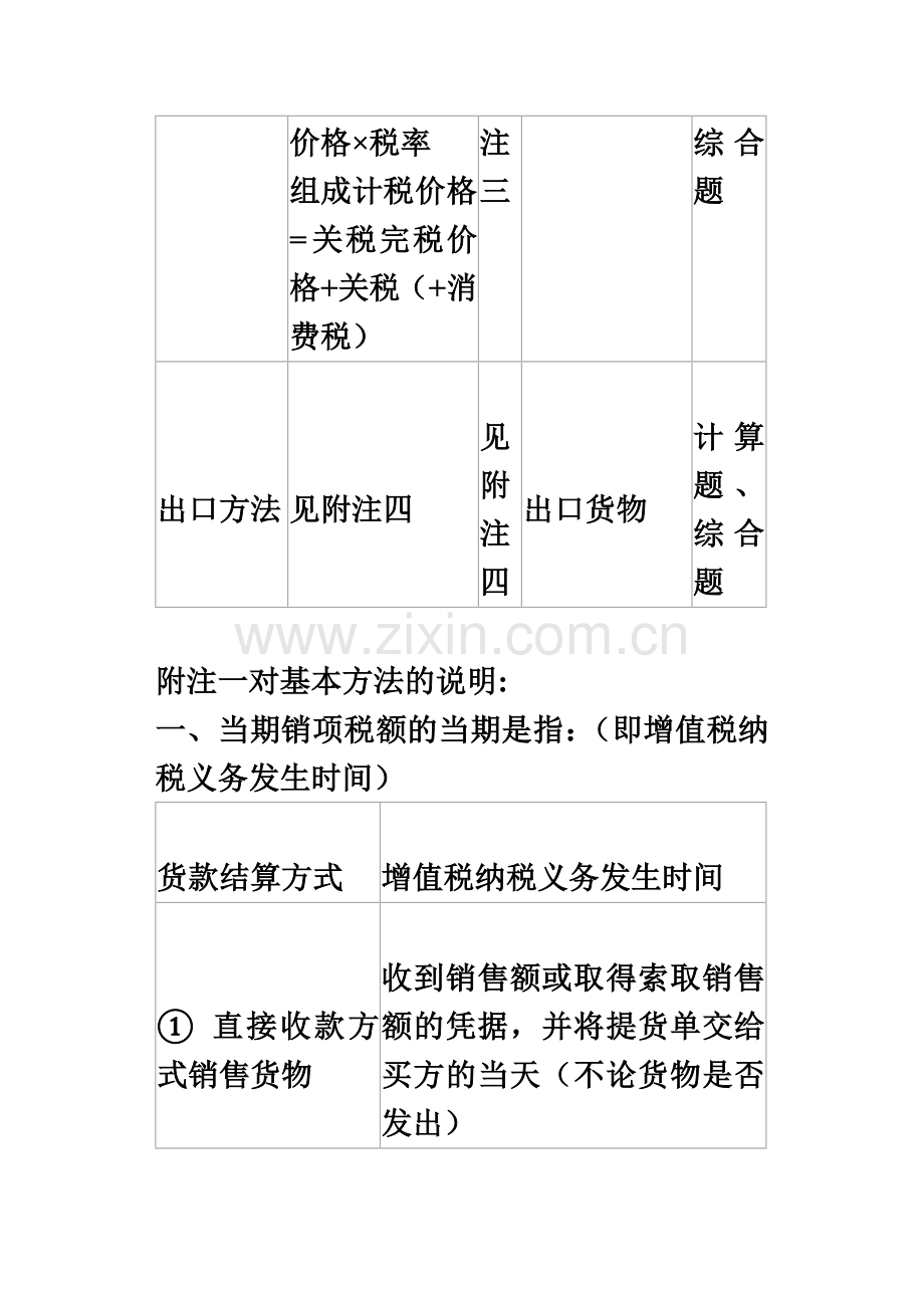 增值税应纳税额四种计算方法的总结二.doc_第3页