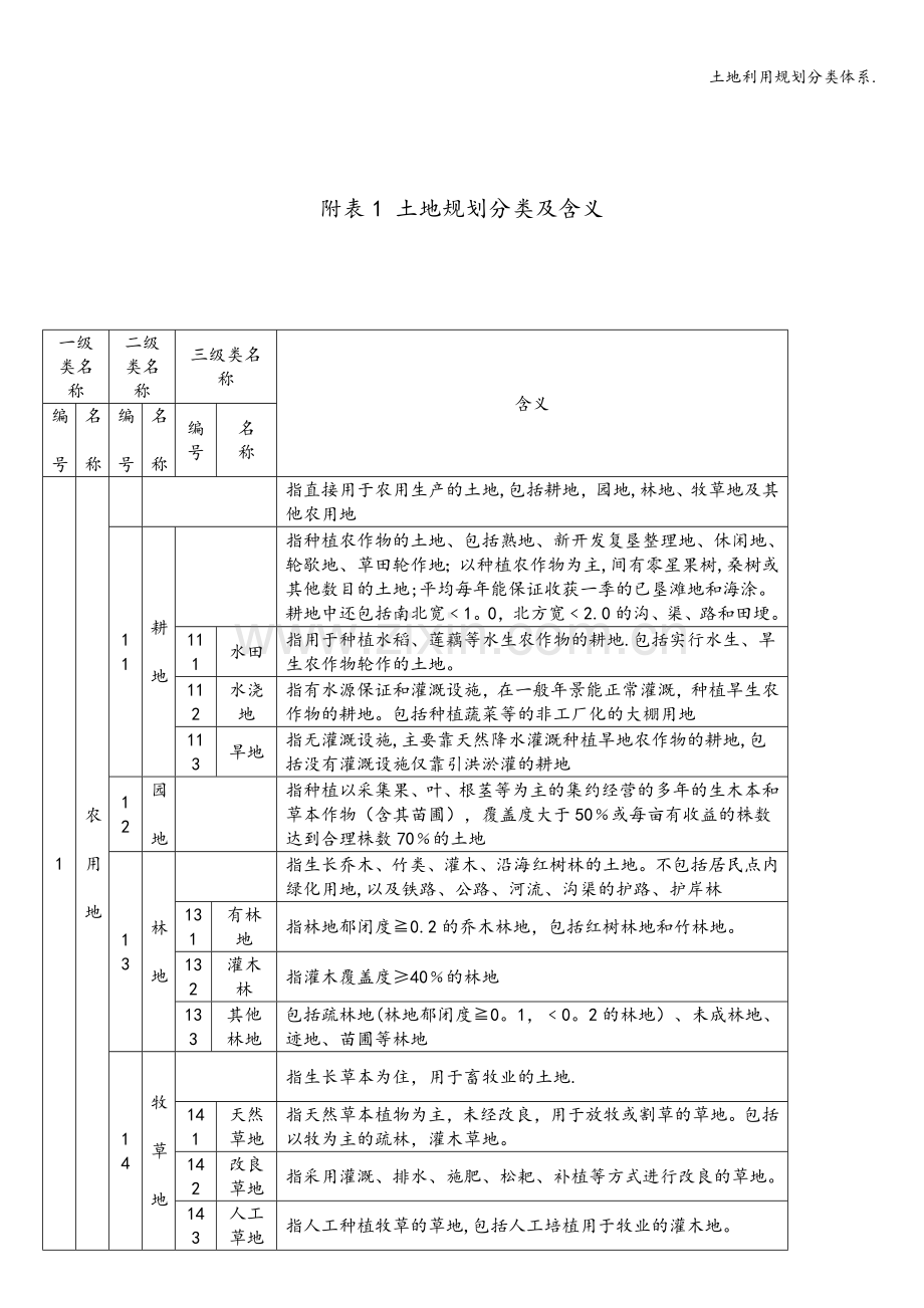 土地利用规划分类体系..doc_第2页