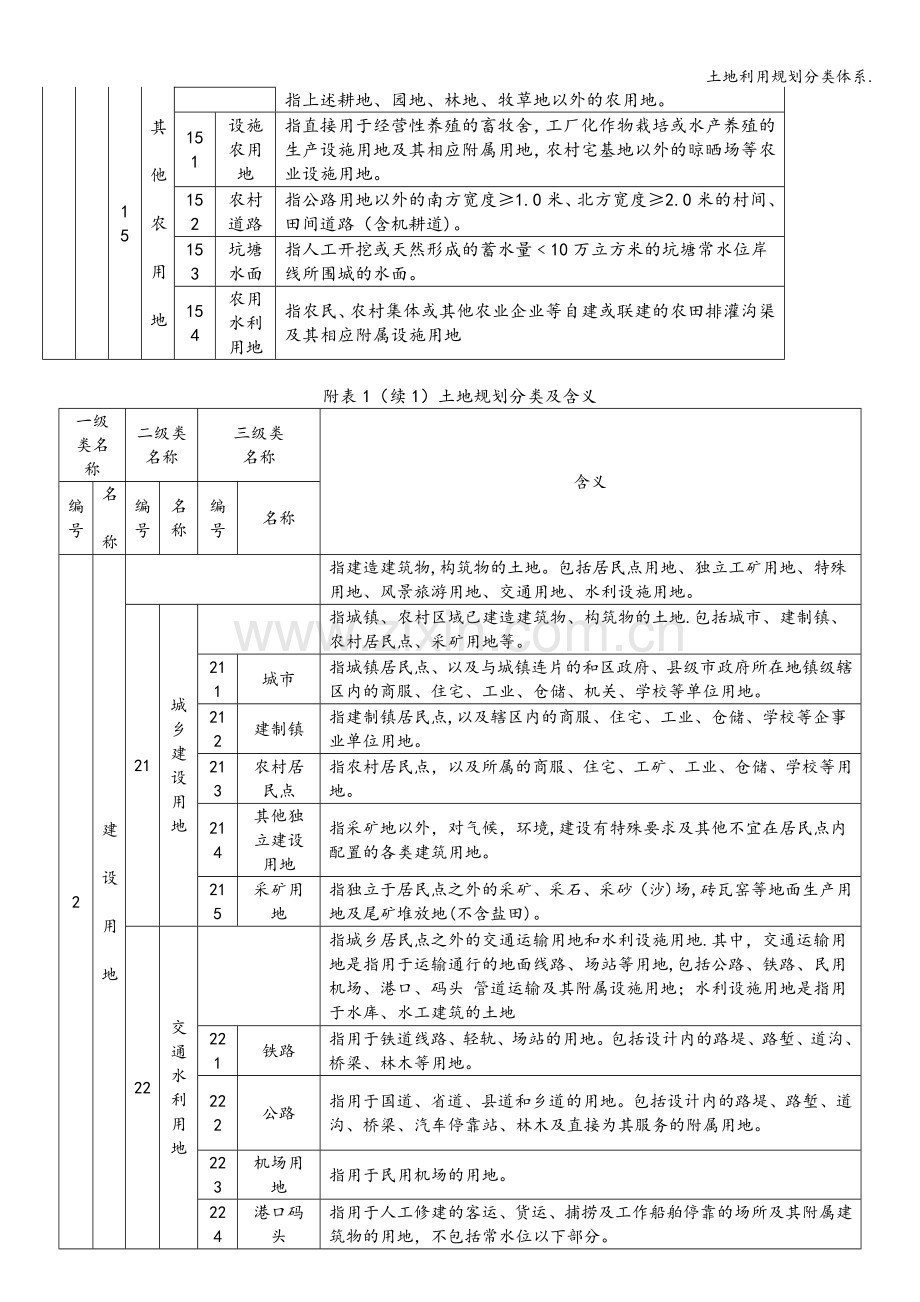 土地利用规划分类体系..doc_第3页