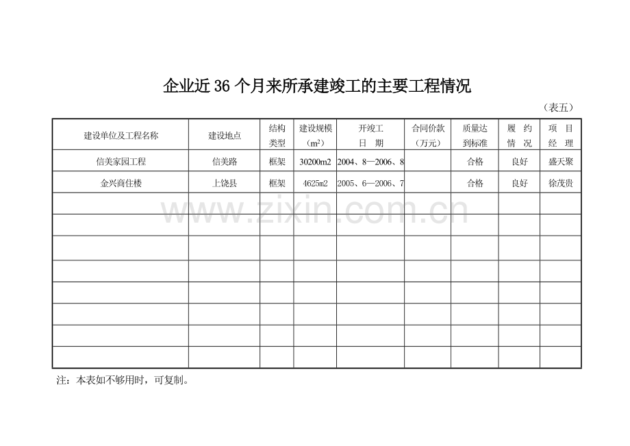 [8]投标文件(技术标专用格式)[表5、7].doc_第1页