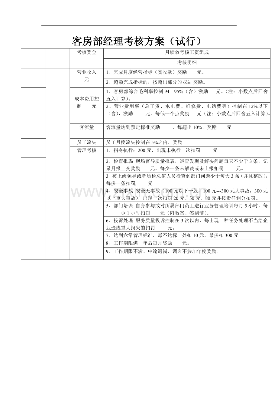 客房部经理考核方案.doc_第1页