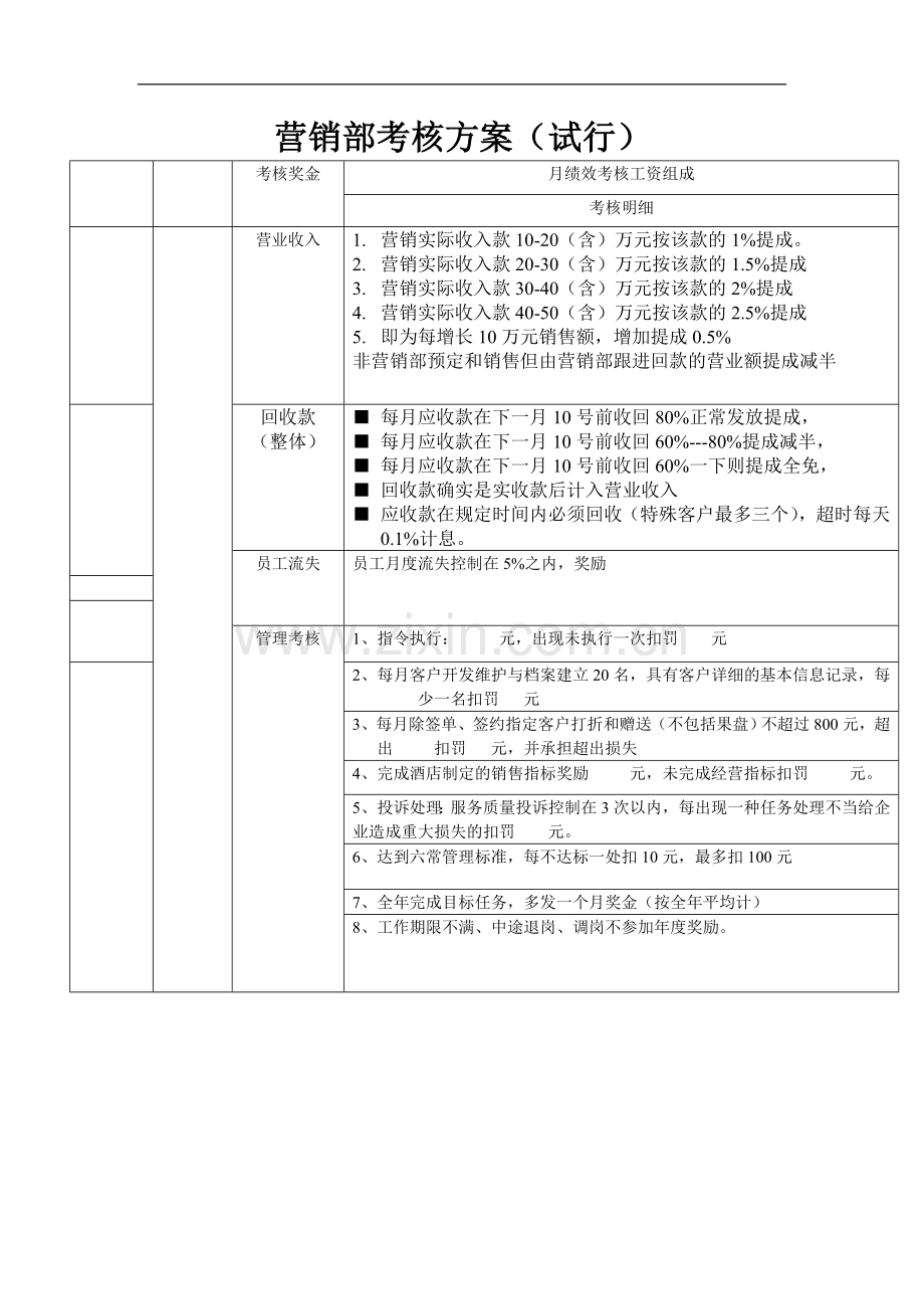 客房部经理考核方案.doc_第2页