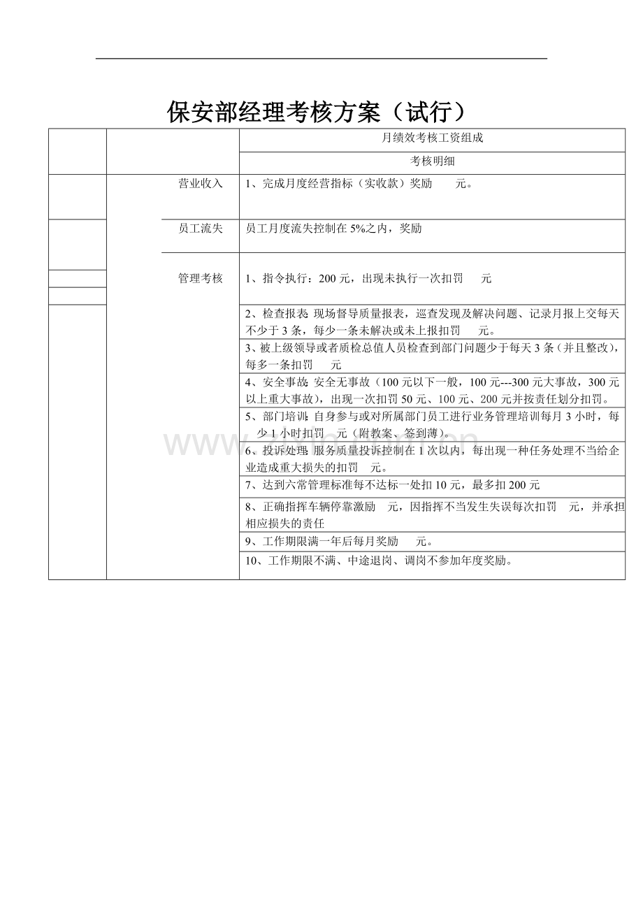 客房部经理考核方案.doc_第3页