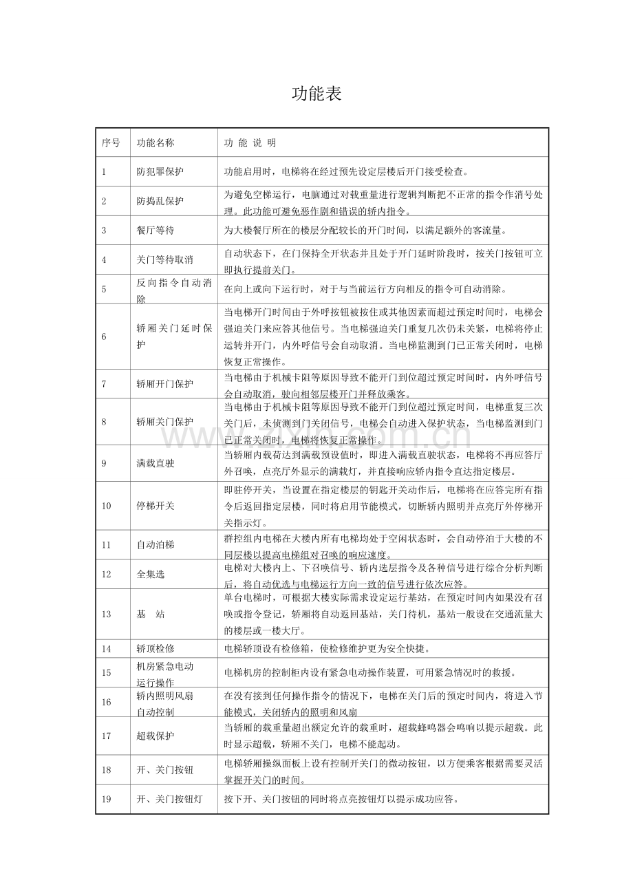 技术规格表(1600KG).doc_第2页