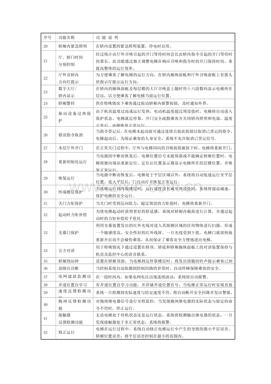 技术规格表(1600KG).doc_第3页