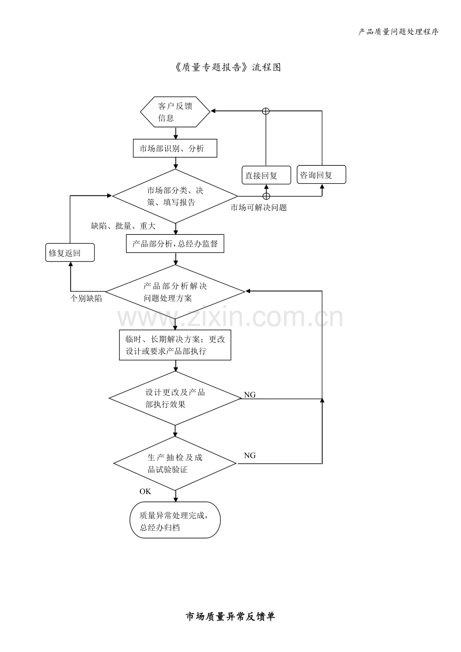 产品质量问题处理程序.doc_第3页