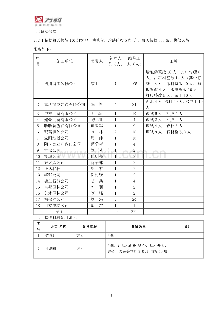 缇香郡项目6号楼快修策划.docx_第2页