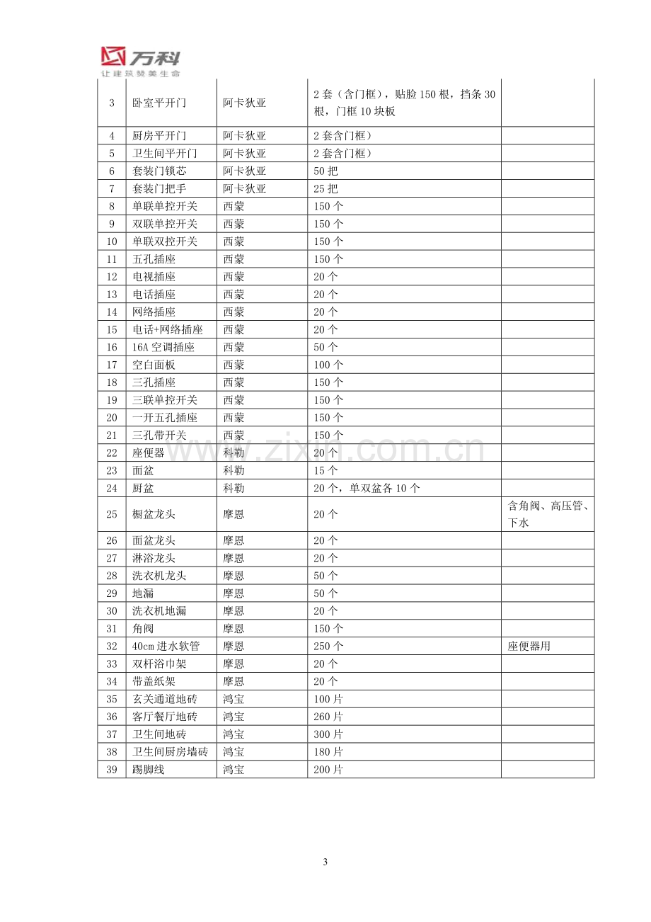 缇香郡项目6号楼快修策划.docx_第3页