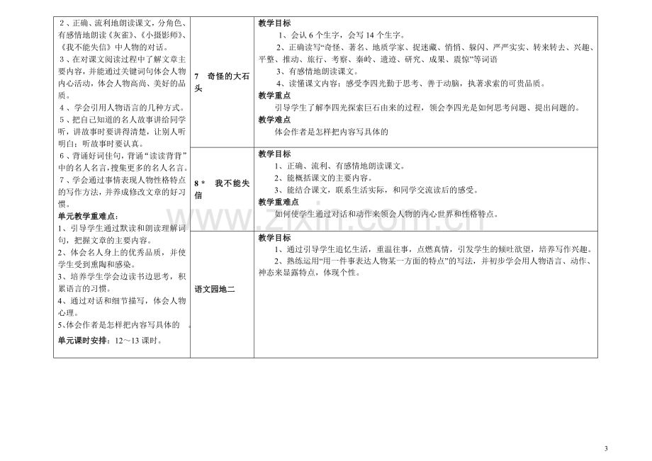 人教版小学语文第5册教学目标知识点体系.doc_第3页