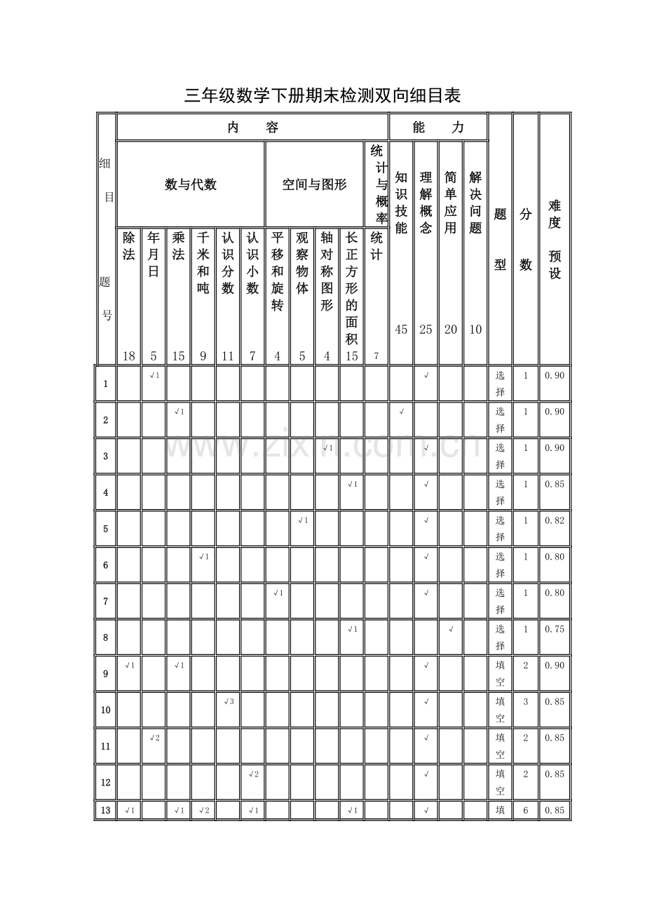 三年级数学下册期末检测双向细目表.doc_第1页