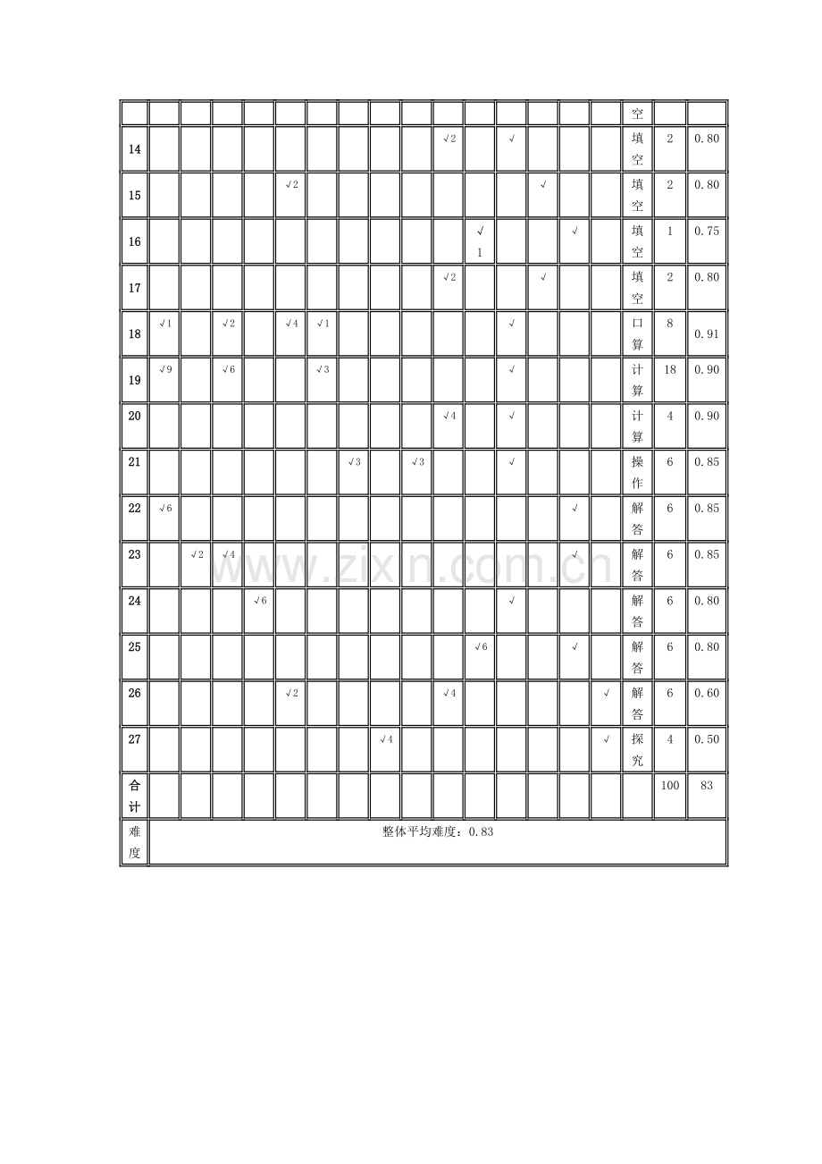 三年级数学下册期末检测双向细目表.doc_第2页