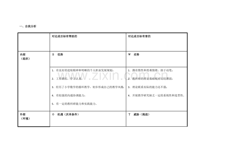 任务表单：个人自我诊断SWOT分析表董善丽.doc_第1页