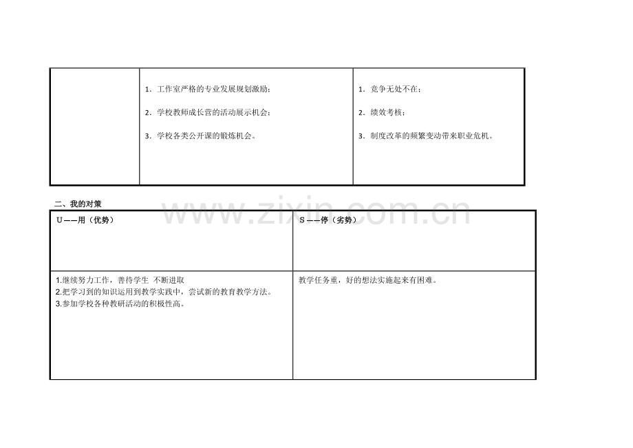 任务表单：个人自我诊断SWOT分析表董善丽.doc_第2页