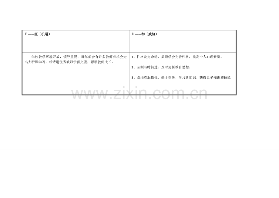 任务表单：个人自我诊断SWOT分析表董善丽.doc_第3页