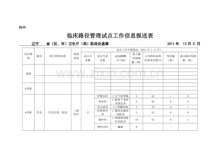 临床路径信息报表1.doc_第1页